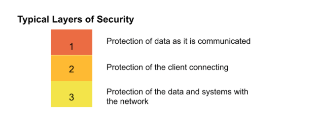 5 TACTICAL APPROACHES TO REVENUE ASSURANCE FOR BROADBAND7