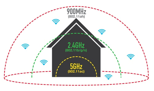 skam hypotese omfatte IoT Has a New Friend — 802.11ah | Incognito Software Systems Blog