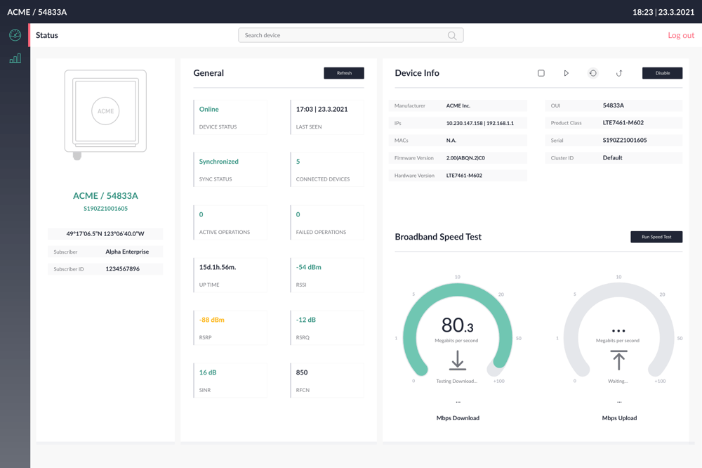 Incognito CBRS dashboard