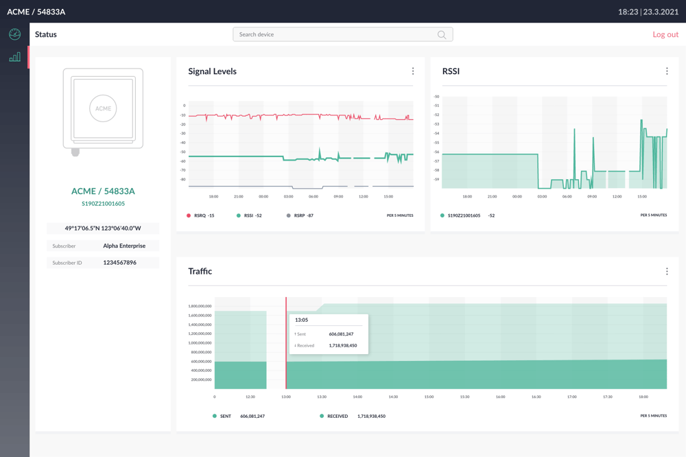 Incognito CBRS KPI analytics