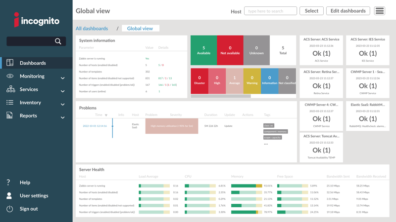 Incognito Managed Service Dashboard