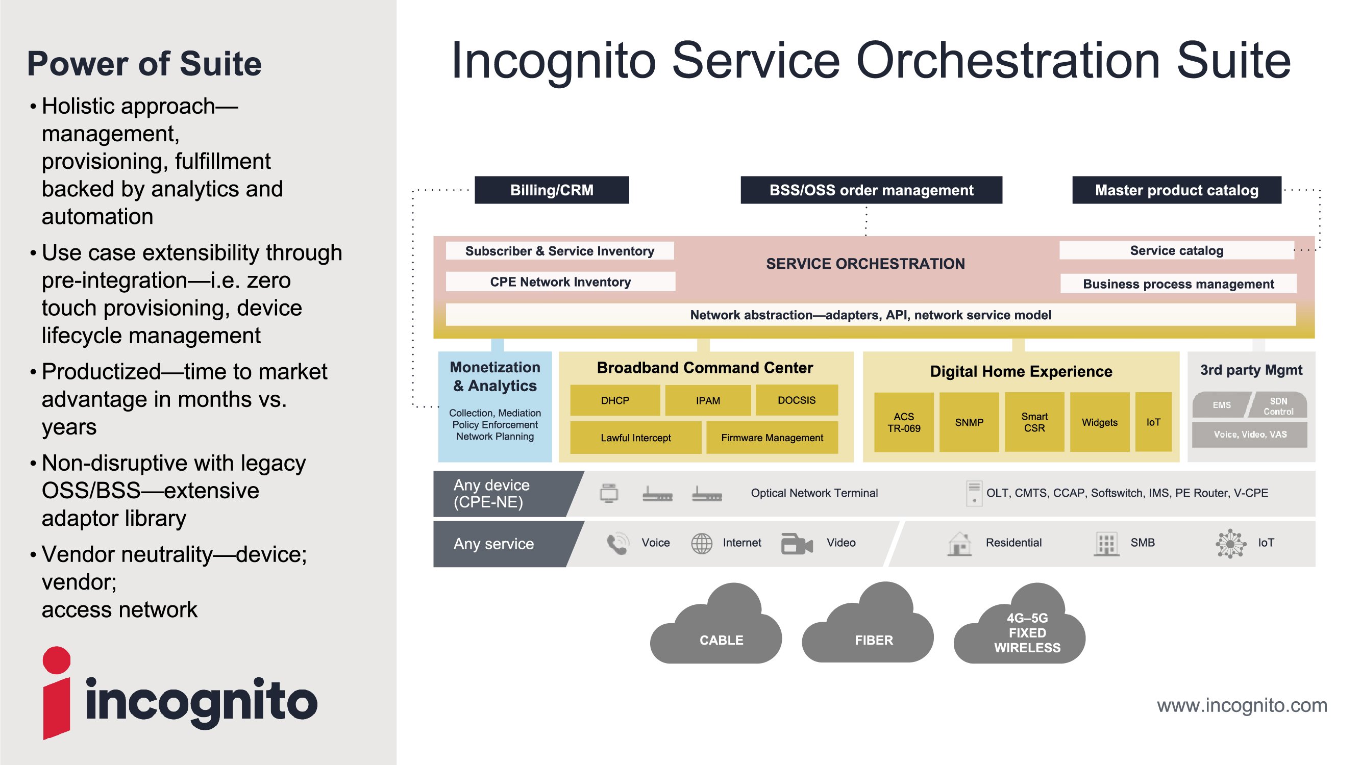 Service Orchestration Software Products Incognito Software