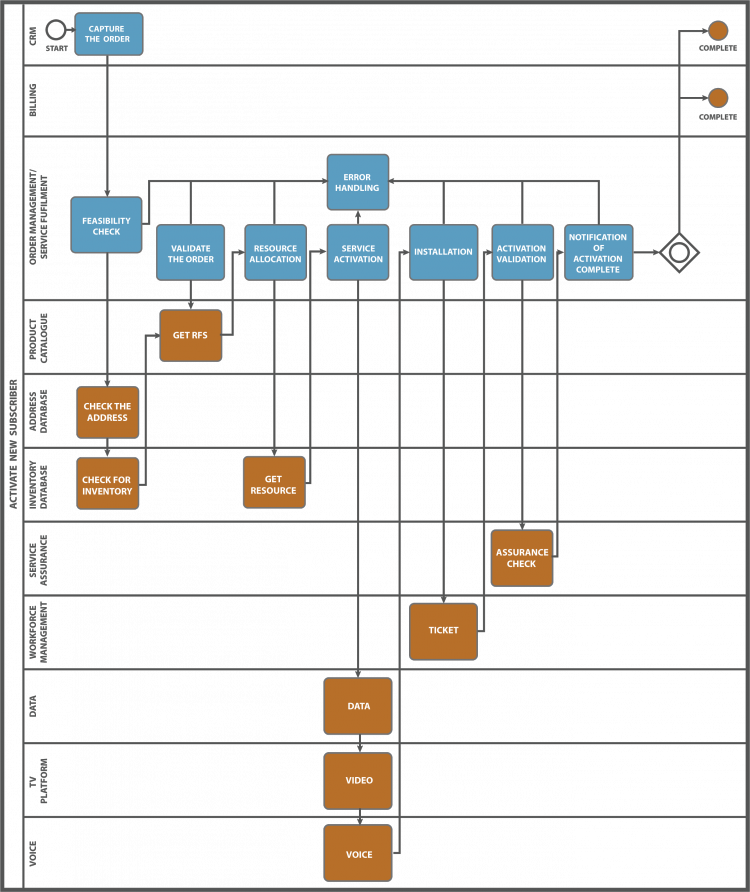 SAC_automation_flow1-750x892