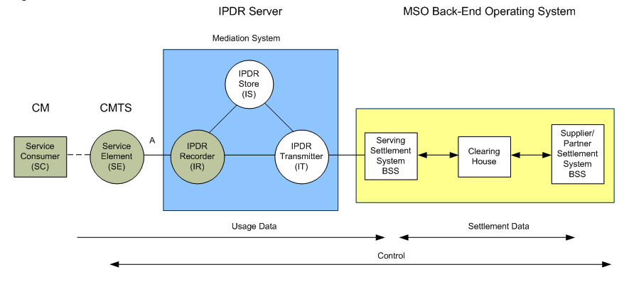 IPDR-Server-Image
