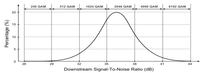 DOCSIS-3.1-Graph-Incognito