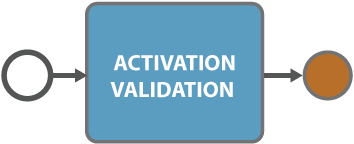 activation-validation-