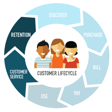 customer-lifecycle-blog-image1-360x360