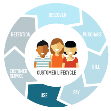customer-lifecycle-blog-image2-360x360