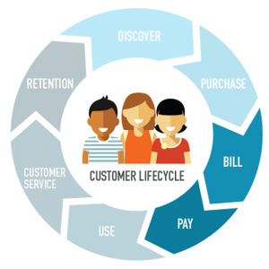 customer-lifecycle-blog-image3-360x360
