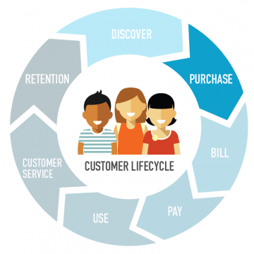 customer-lifecycle-blog-image4-360x360