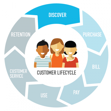 customer-lifecycle-blog-image5-360x360