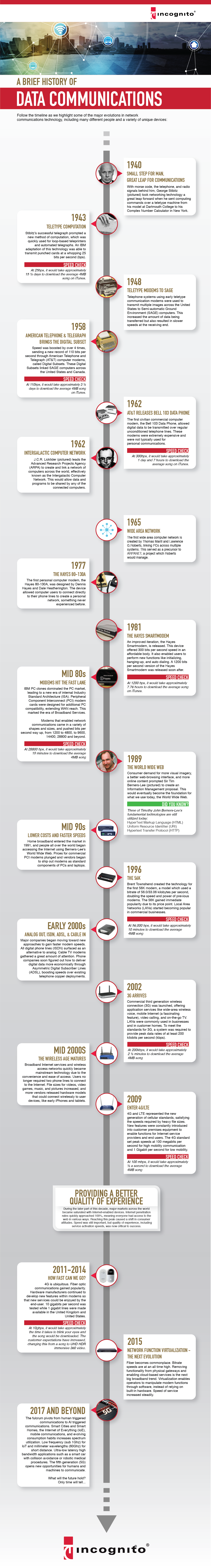 infographics-history-of-data-comm-150dpi-01