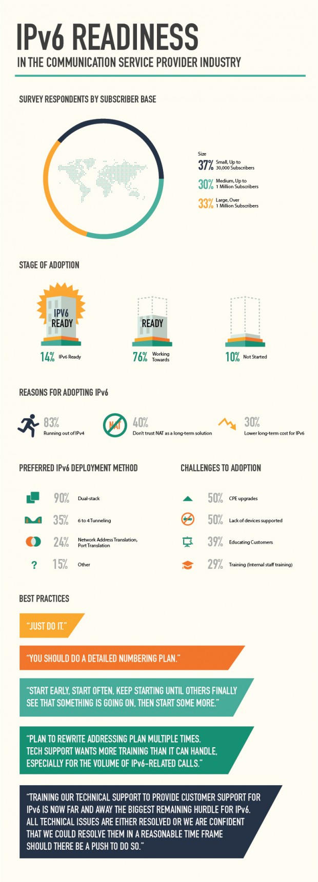 ipv6_infographics-620x1721