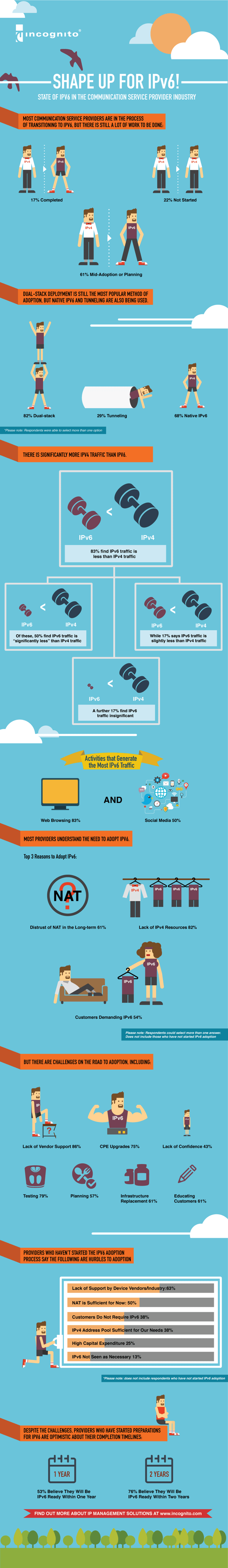 ipv6_summary_infographics-version-final