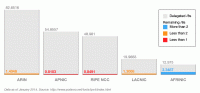 remaining-ipv4-addresses-in-rir-pools-2014-200x93