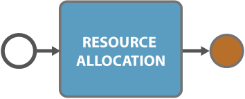 resource-allocation