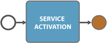 service-activation