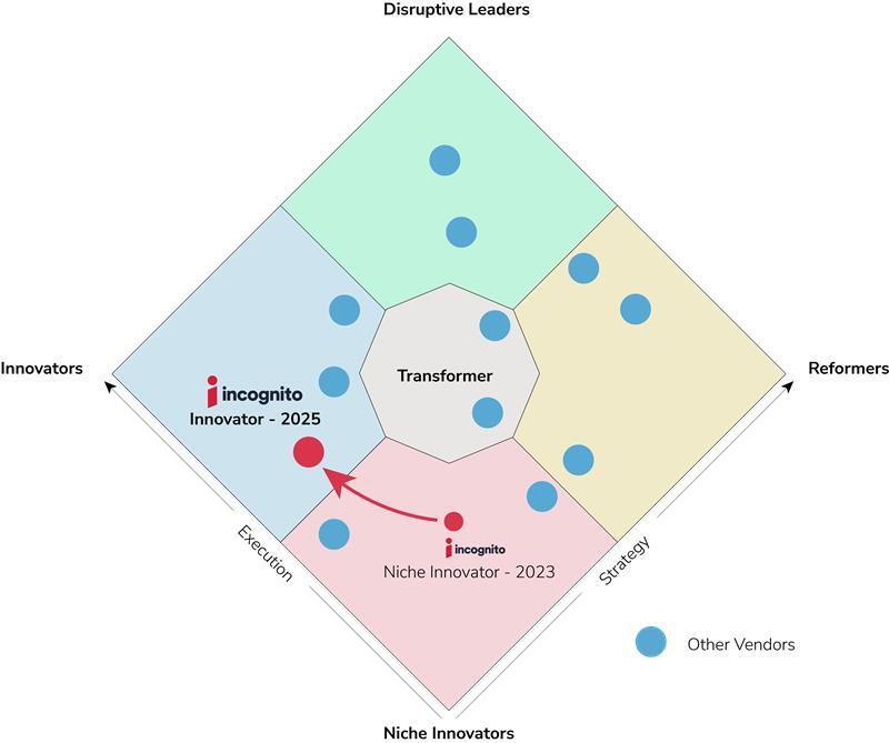 Telco Republic Quintant Graphic