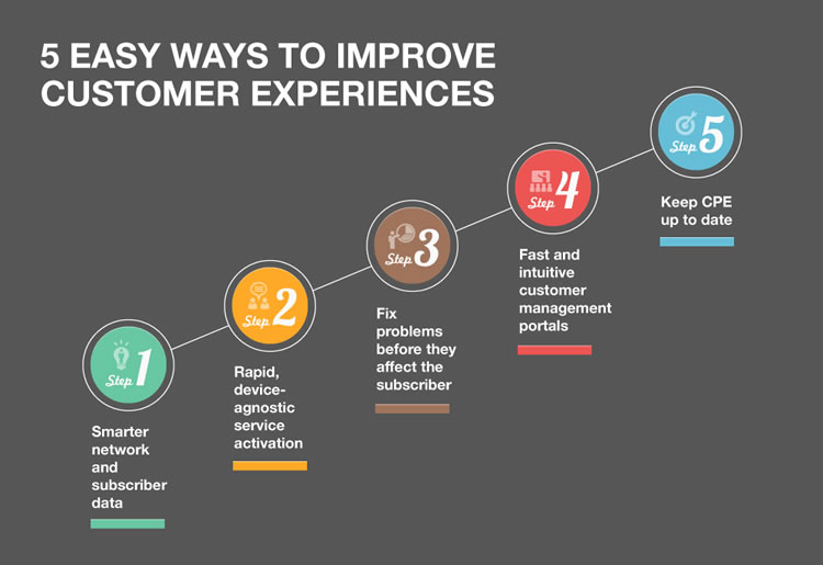 Five Easy Ways to Improve the Customer Experience