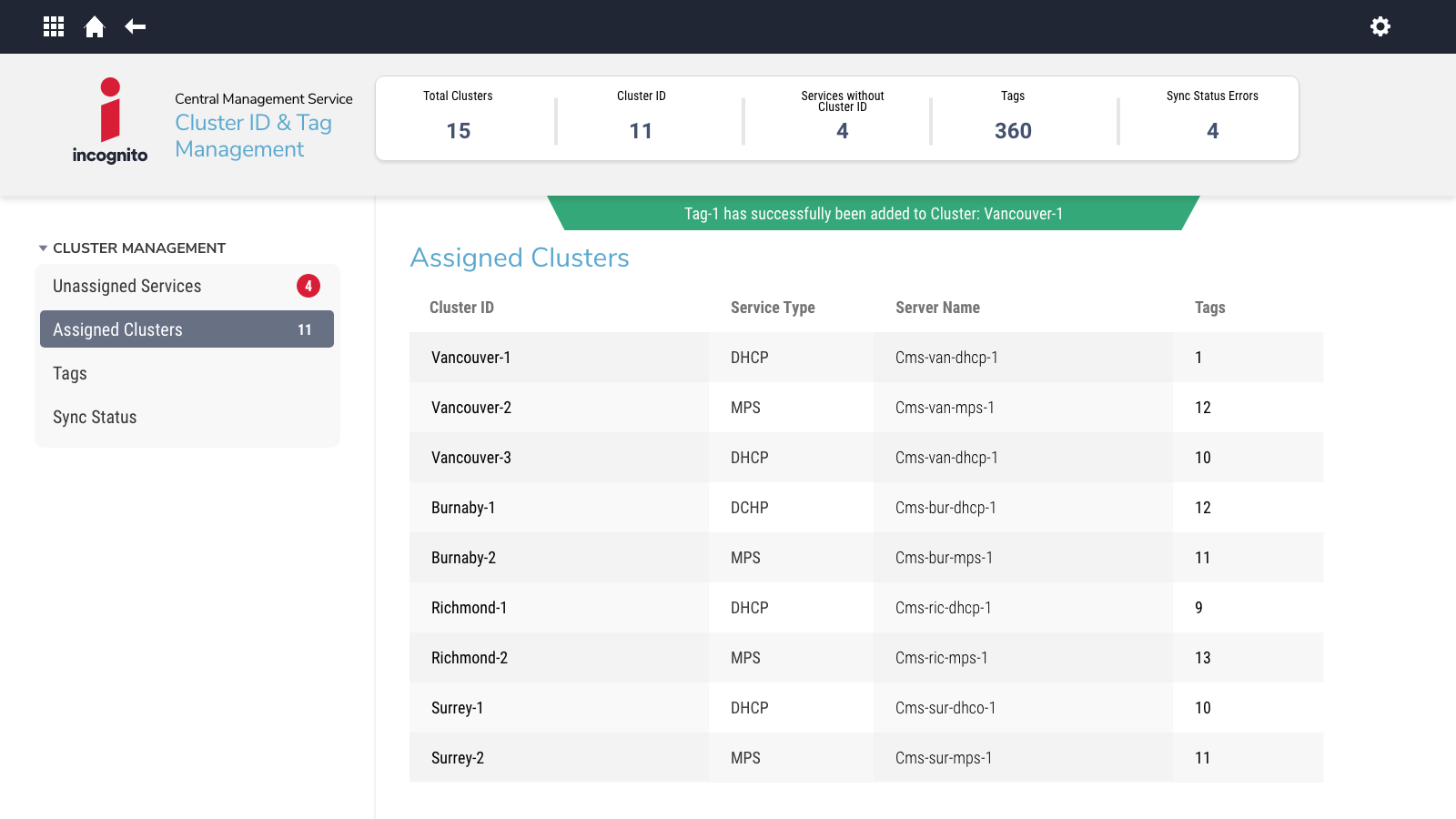 Incognito BCC Clusters