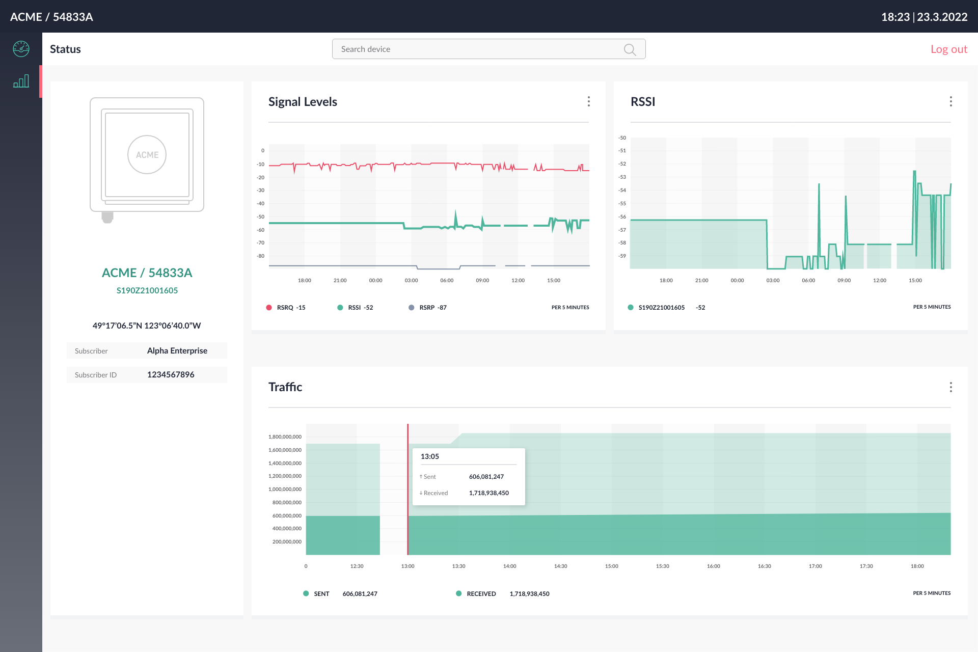 Incognito-DX-KPI